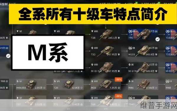 坦克世界闪击战，收藏车售卖时间与攻略详解