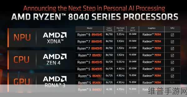 amd apu：1. ＂AMD APU：开启高性能计算的新纪元