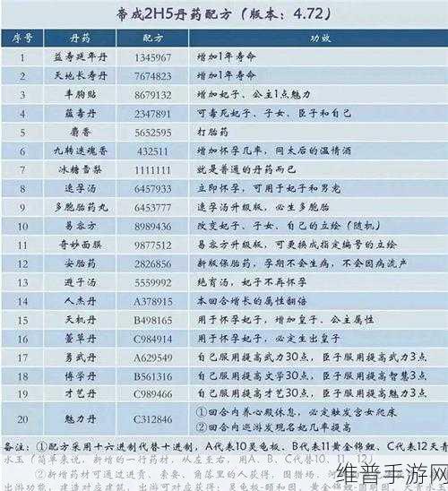 皇帝成长计划丹药：1. 皇帝成长计划：丹药的奥秘与应用