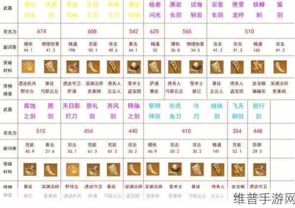 原神刀剑成梦，揭秘最后一个打法的全面攻略
