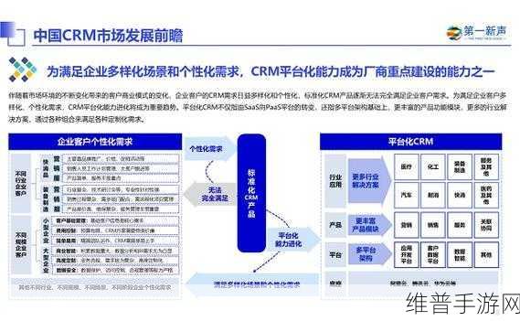 成免费的crm增设多条线路：1. 成本零压力，免费CRM助您拓展多条业务线路