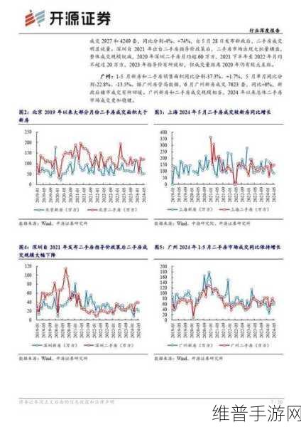 一线二线三线天堂：1. 一线城市的繁华与二线城市的韧性之比较