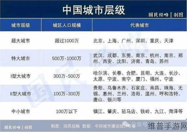 一线二线三线天堂：1. 一线城市的繁华与二线城市的韧性之比较