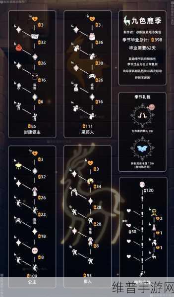 光遇季卡与副卡，全面解析与攻略指南