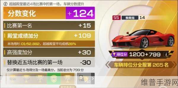 巅峰极速拉法，从一阶到满阶的保底花费攻略