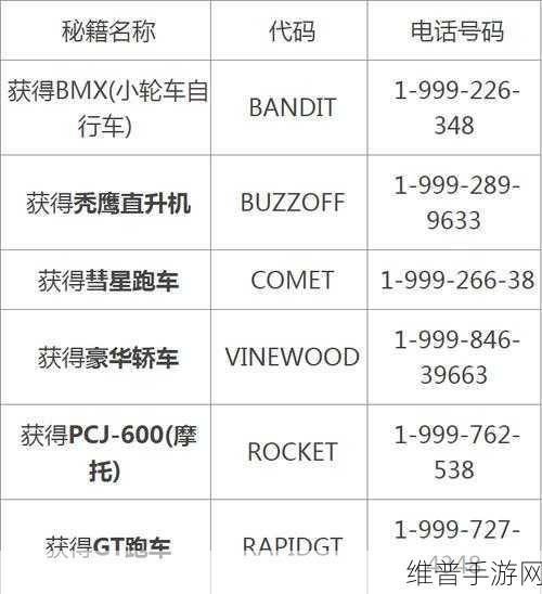 GTA5 手游车辆获取秘籍大公开