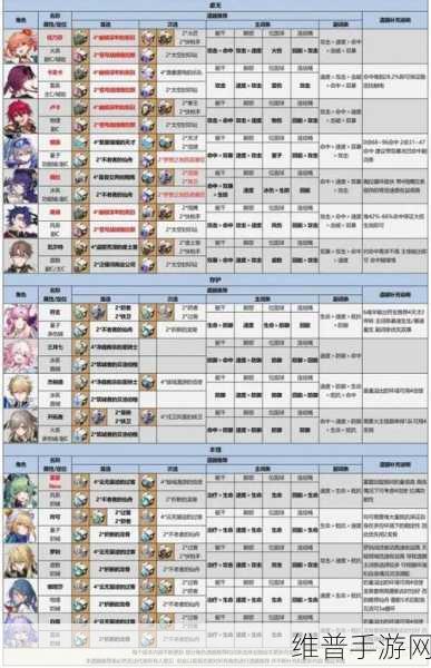 崩坏星穹铁道刃遗器及光锥搭配深度解析