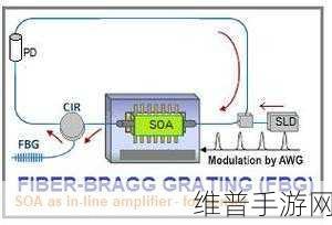 SOA光放大器：1. ＂SOA光放大器技术在现代通信中的应用与发展