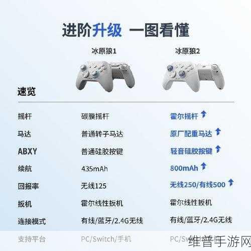 我的世界 PC 手柄连接秘籍大公开