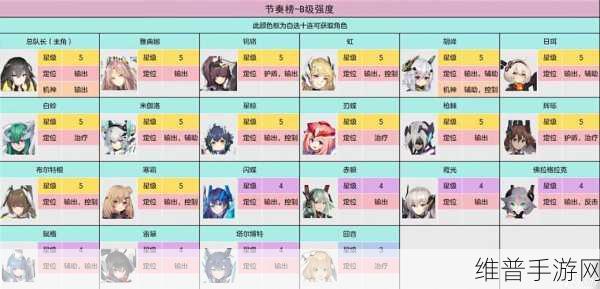 交错战线手游攻略，强力角色排行榜深度分享