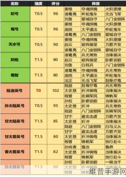 三国志战略版，共存队伍的顶级搭配秘籍
