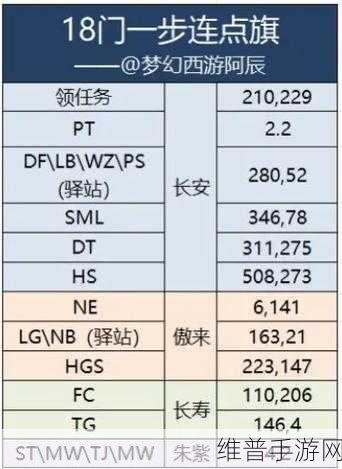 梦幻西游无双版门派闯关高效率技巧全解析