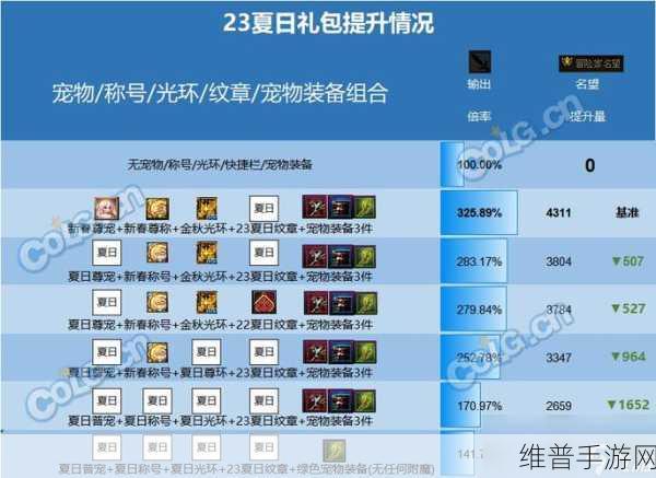DNF盛夏狂欢纹章属性全解析，提升你的战斗实力