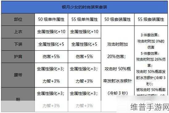 DNF手游攻略，安谧之夏宝珠获得方法及属性全面解析