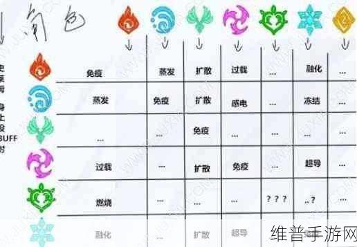 DNF手游攻略，安谧之夏宝珠获得方法及属性全面解析