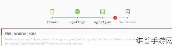 免费人马大战CSDN：1. 免费人马大战：CSDN如何在技术社区中脱颖而出
