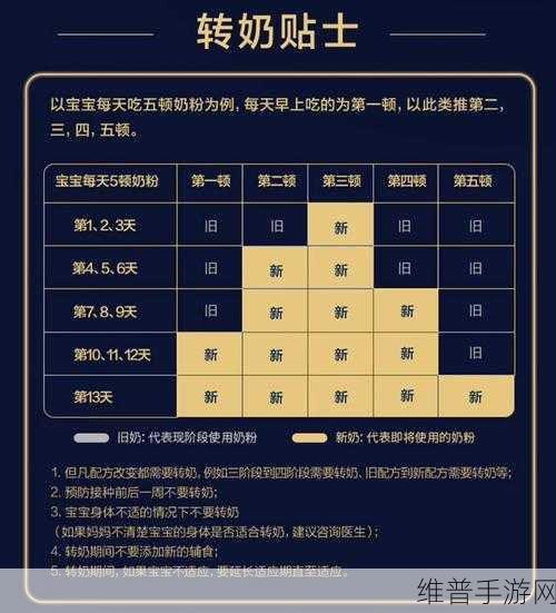 发现最适合宝宝的神奇软件：1. 宝宝成长伴侣：最适合小朋友的神奇软件推荐