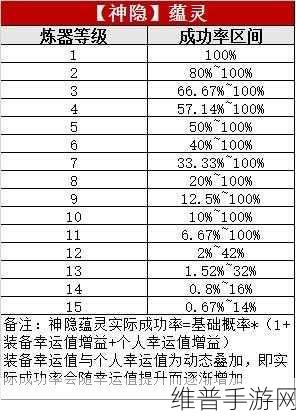 诛仙手游后期炼器的深度揭秘，100 级至 130 级规律全解