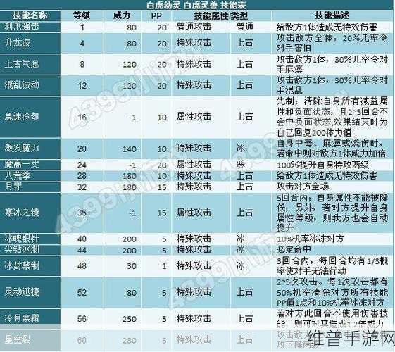 奥拉星手游玄武培养价值深度剖析