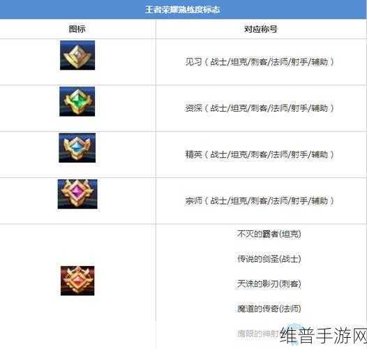 王者荣耀英雄熟练度速刷攻略，全面解析与实战技巧