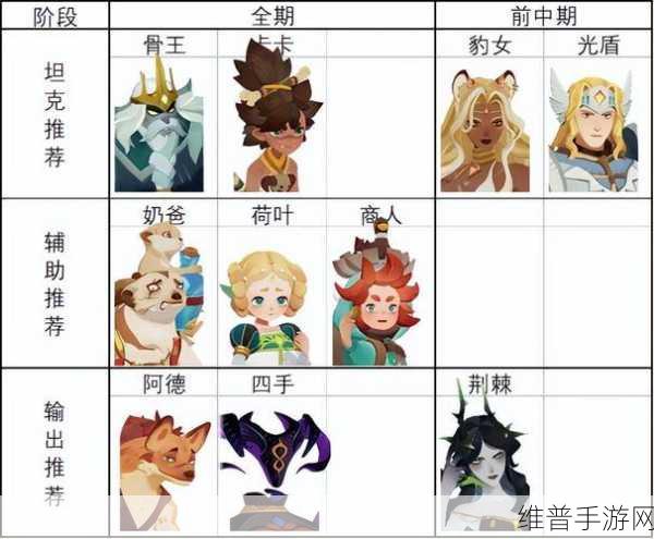 剑与远征后期推图的绝佳阵容攻略