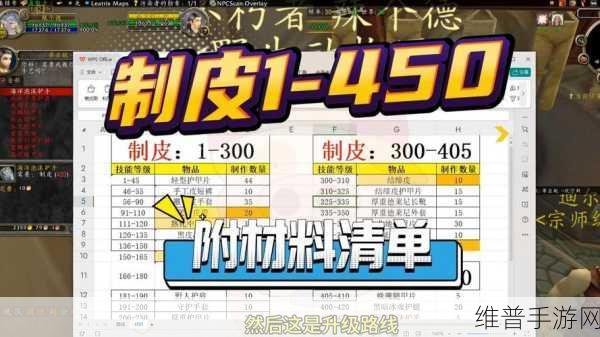 wlk制皮1-450最省材料攻略:1. 制皮技巧全解析:如何在wlk中节省材料