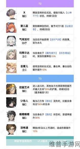 重返未来1999五星自选推荐，全面解析与策略指南