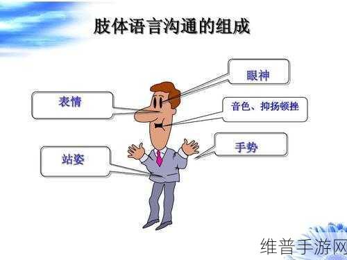 扣那里的手势图步骤：1. ＂掌握扣那里的手势，提升沟通技巧