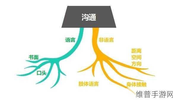 扣那里的手势图步骤：1. ＂掌握扣那里的手势，提升沟通技巧