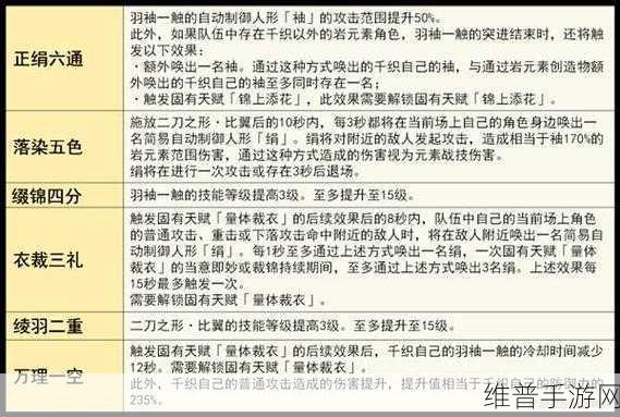 原神千织星级及实机技能全解析