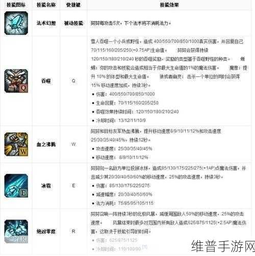 英雄联盟手游攻略，努努雪人骑士皮肤特效全解析