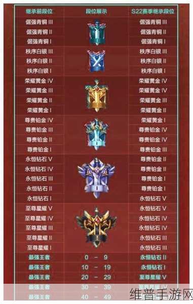 王者荣耀 S22 赛季更新时间深度探秘