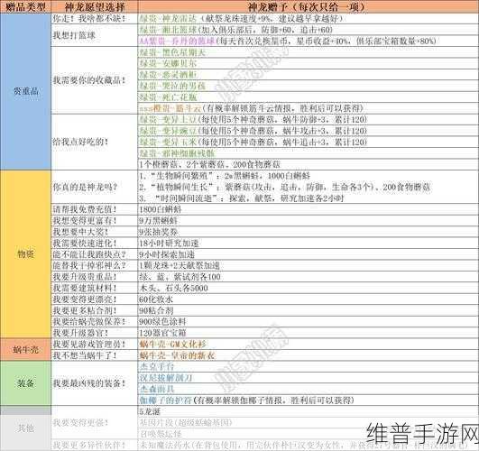 最强蜗牛全小伙伴获取秘籍大公开