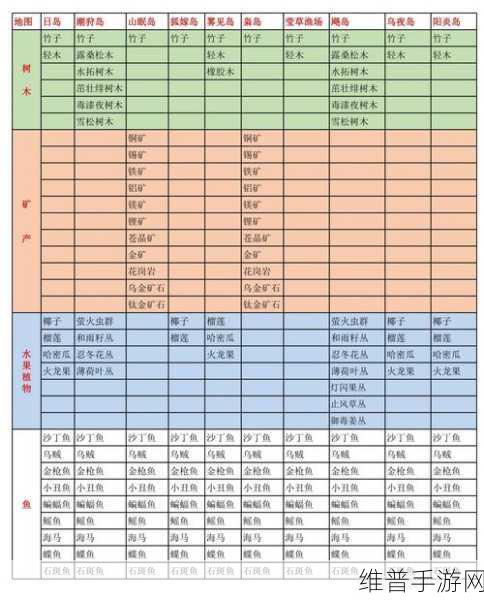 小森生活海岛资源分布图及采集物、动物、矿石资源全解析