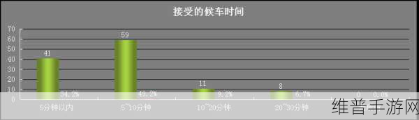 公交车内有多高C：1. 公交车内的高度对乘客舒适度的影响分析