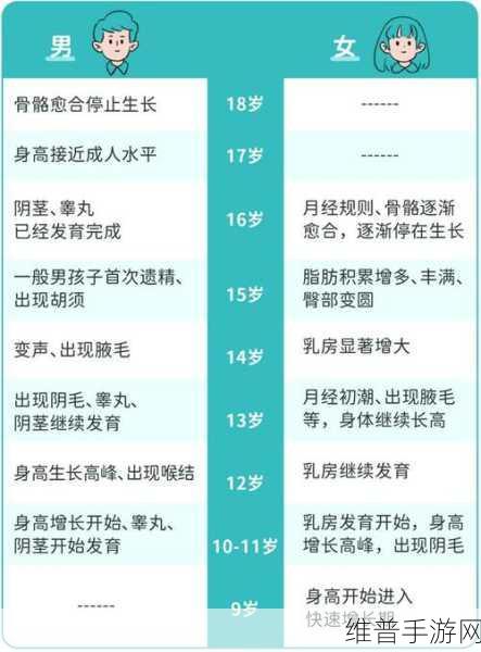 女孩发育的最佳年龄段：女孩发育的最佳年龄段及其影响因素分析
