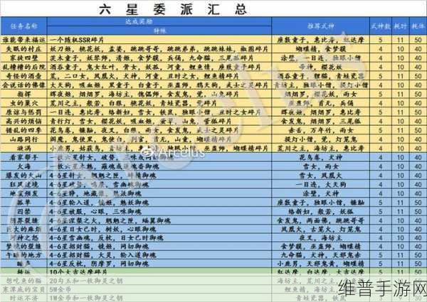 阴阳师式神委派任务的价值探寻与选择指南