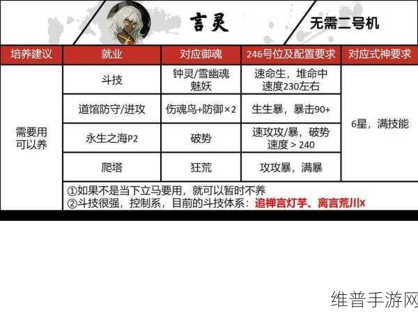 阴阳师式神委派任务的价值探寻与选择指南