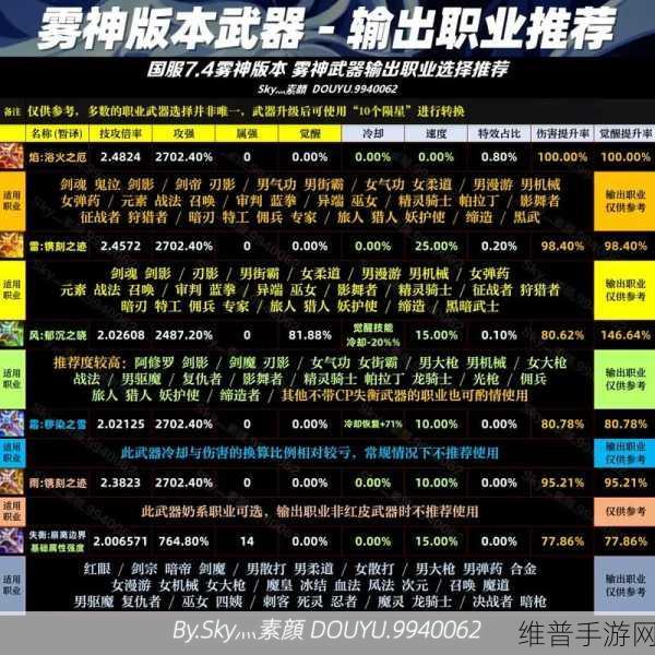 DNF升级活动2023，职业推荐与攻略指南