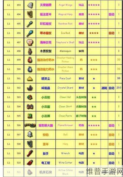 泰拉瑞亚，晨星与黑暗收割深度剖析