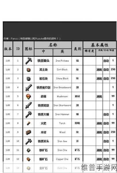 泰拉瑞亚，晨星与黑暗收割深度剖析