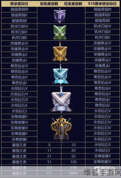 英雄联盟手游S10赛季开启全攻略