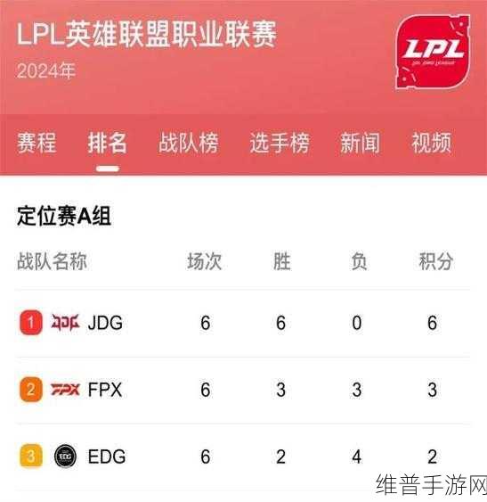 啊JDG对WBG首发名单：JDG vs WBG 首发名单揭晓，战斗一触即发！