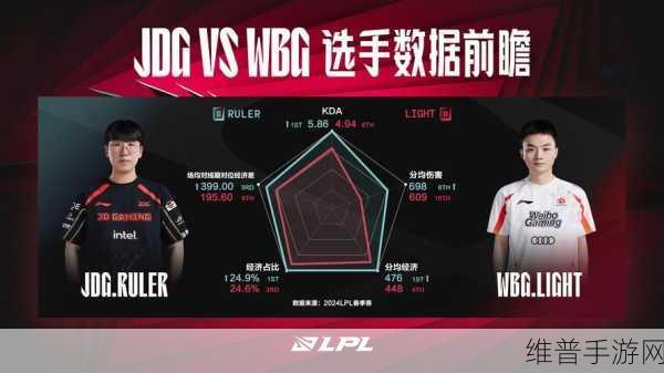 啊JDG对WBG首发名单:JDG vs WBG 首发名单揭晓,战斗一触即发!