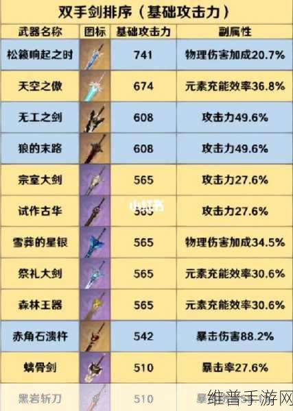 原神若水属性全解析,五星弓箭的极致魅力