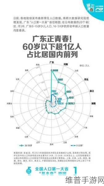 亚洲、欧洲、美洲人口比例现状如何：1. ＂探索亚洲、欧洲与美洲人口比例的全球影响