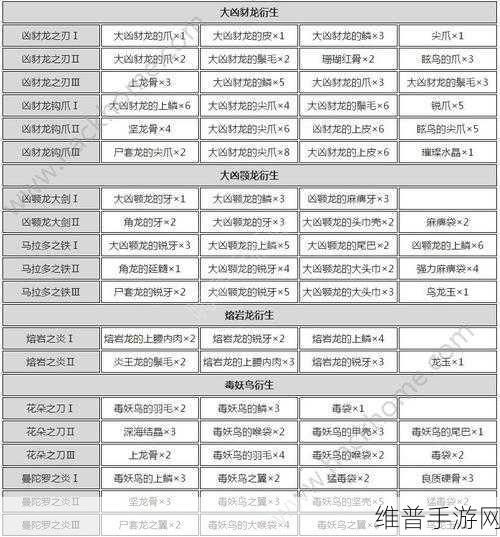 怪物猎人OL远古大剑派生攻略