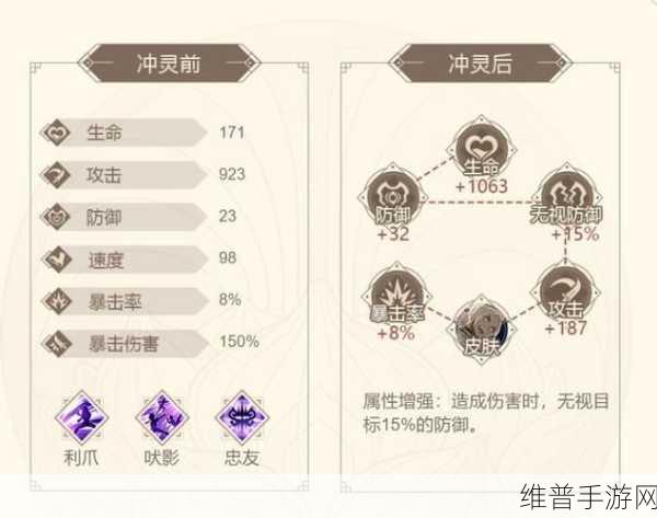山海镜花天狗玩法深度解析，打造最强伤害镜灵