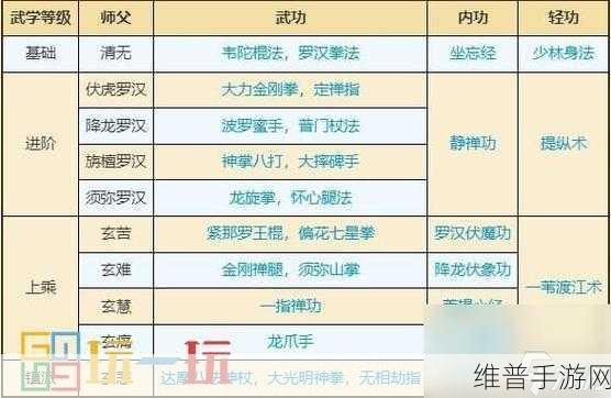 烟雨江湖前期秘籍获取全攻略