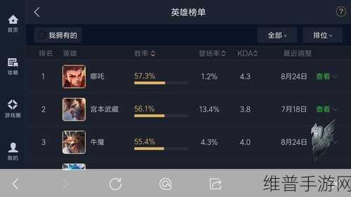 王者荣耀V7账号售价600元，真的亏了吗？